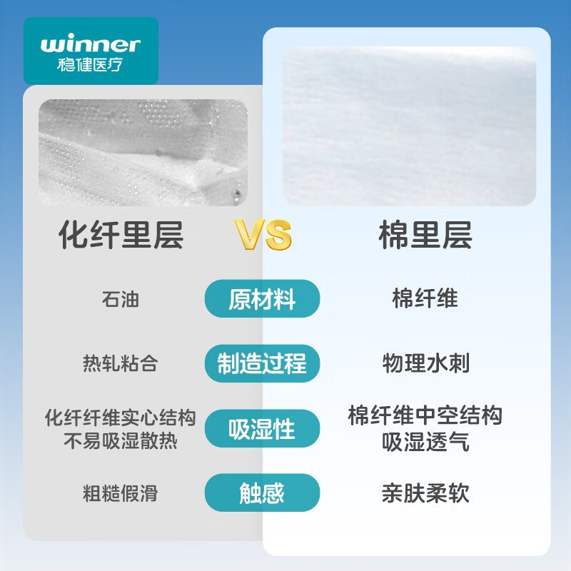 Robust cotton inner layer children's masks for 1-3 years old, individually packed, 20 pieces per bag, skin-friendly, breathable, dust-proof, warm in autumn and winter