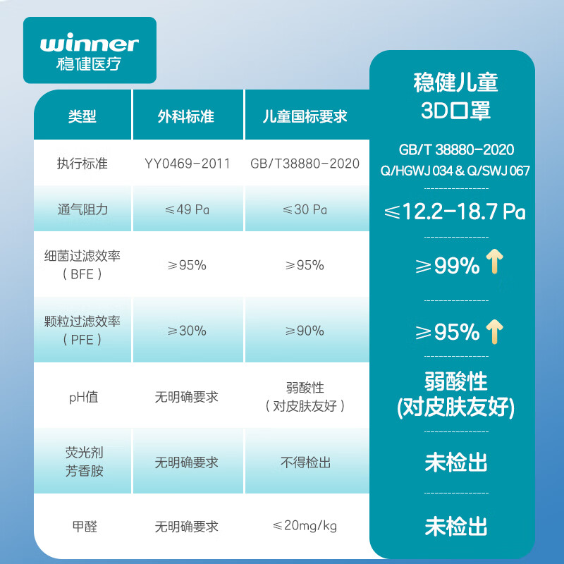 Robust cotton inner layer children's masks for 1-3 years old, individually packed, 20 pieces per bag, skin-friendly, breathable, dust-proof, warm in autumn and winter