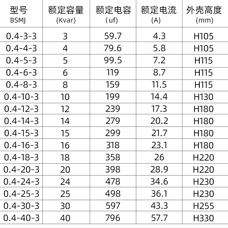TENGEN Tianzheng Electric BSMJ0.45-30-3 self-healing low voltage parallel capacitor 450V30KVA BSMJ0.4-25-3