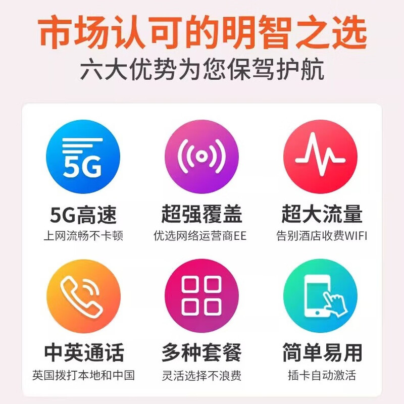 British phone card EE traffic Internet card 5G European EU multi-country universal travel and study mobile phone card SIM card 10 days 60GB (total) 5G (including calls) free British standard plug + 2GB European traffic