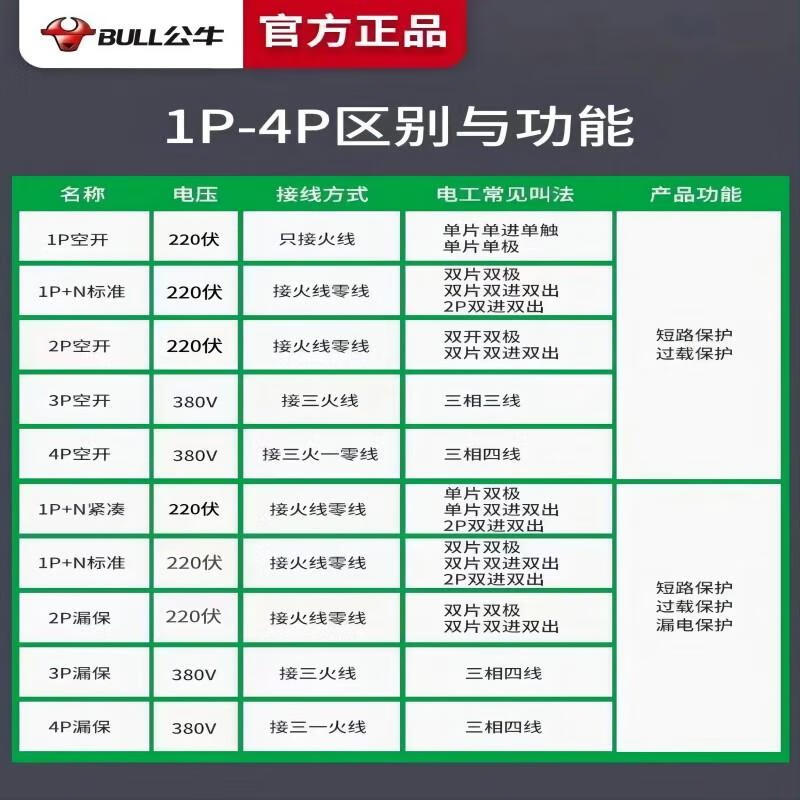 Bull air switch leakage protector household circuit breaker 220V three-phase electric switch knife 2P32A63A 4P leakage 63A