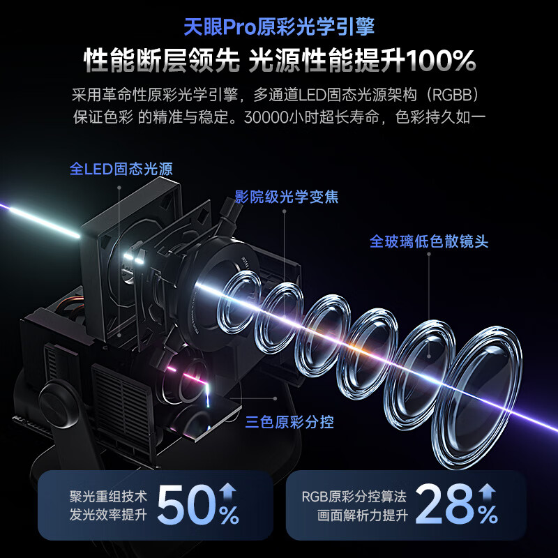 Philips (PHILIPS) Sky Eye PTZ Projector Home Home Theater True 1080P HD Smart Portable Bedroom Projector NeoPix 347 (520CVIA 10,000 yuan chip)