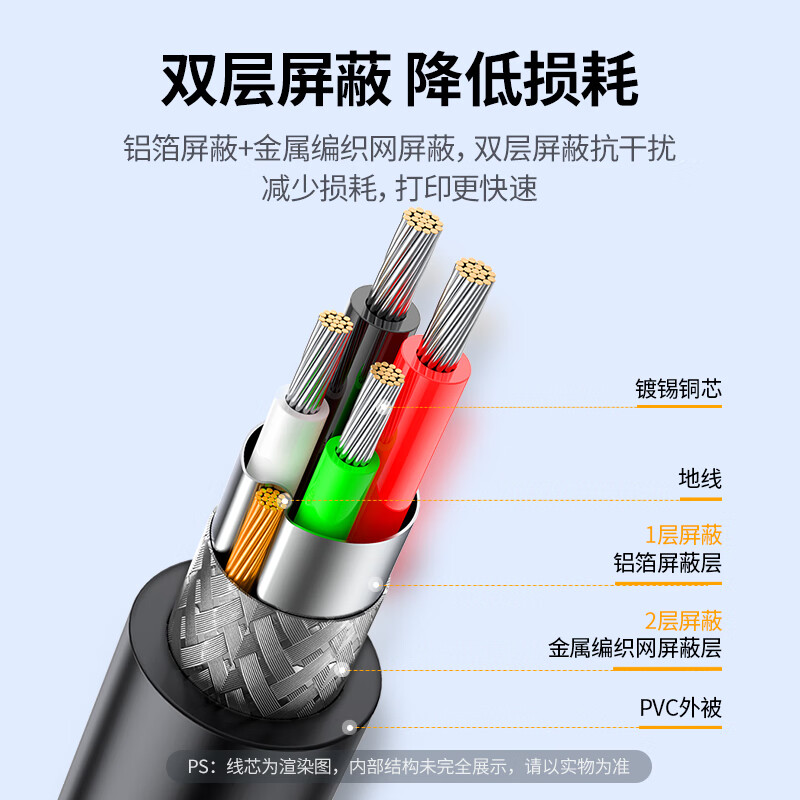 Greenlink printer data connection cable USB2.0AM/BM square port connector high-speed printing cable Universal HP HP Canon Epson printer extension cable 2 meters 10327