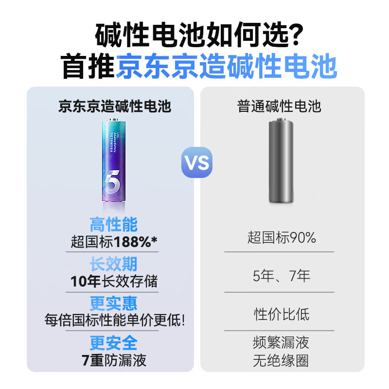 Made in Tokyo, No. 5 No. 7 batteries, 40-cell rainbow mixed pack, No. 5 No. 7 alkaline super performance, environmentally friendly, lead-free mercury, suitable for blood pressure monitors/fingerprint locks/remote controls/children's toys