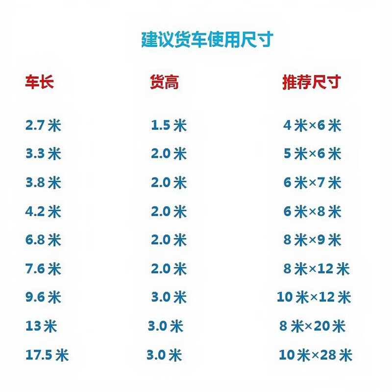 Yiying packaging plastic rope net material protection net pocket truck tarpaulin car net protective cover safety net rope nylon net 15cm hole 4X1 meters