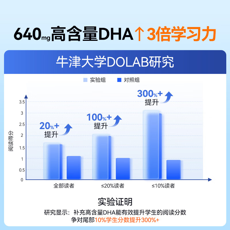 Little Umbrella's blockbuster new product Little Bulb DHA 60 capsules/box 6 years old + children and adolescents brain supplement high-purity DHA fish oil