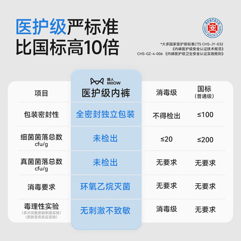 Catman Medical Grade First Time Disposable Women's Underwear Women's Pure Cotton Antibacterial Mid-waist Seamless Large Size Girls' Briefs