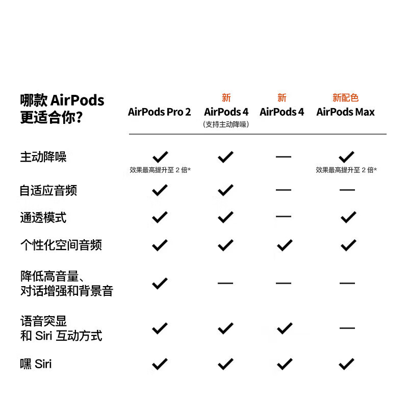 Airpods 3rd generation airpods 4th generation PodsPro second generation active noise reduction Apple Bluetooth headset AirPods4 active noise reduction version