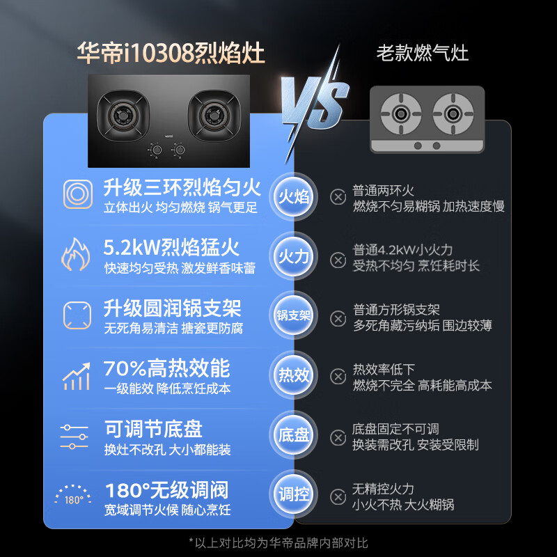 Vantage upgraded 70% thermal efficiency gas stove natural gas stove household embedded 5.2kW fierce fire stove trade-in gas stove double stove i10308