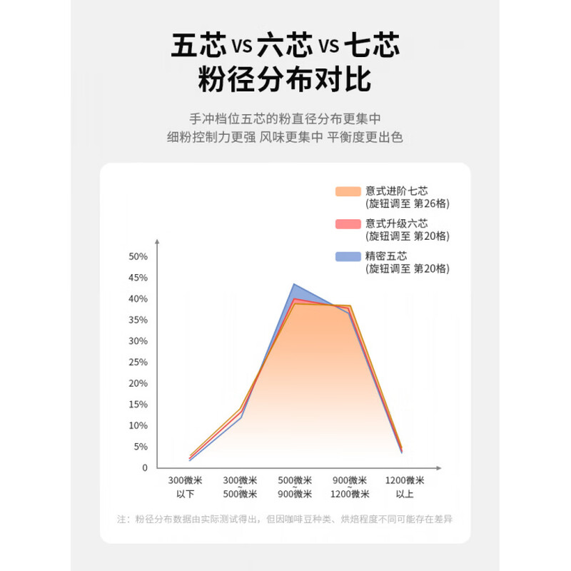 Japanese hand coffee grinder coffee bean grinder household small hand grinder coffee machine manual grinding appliance five-star steel core British black C series