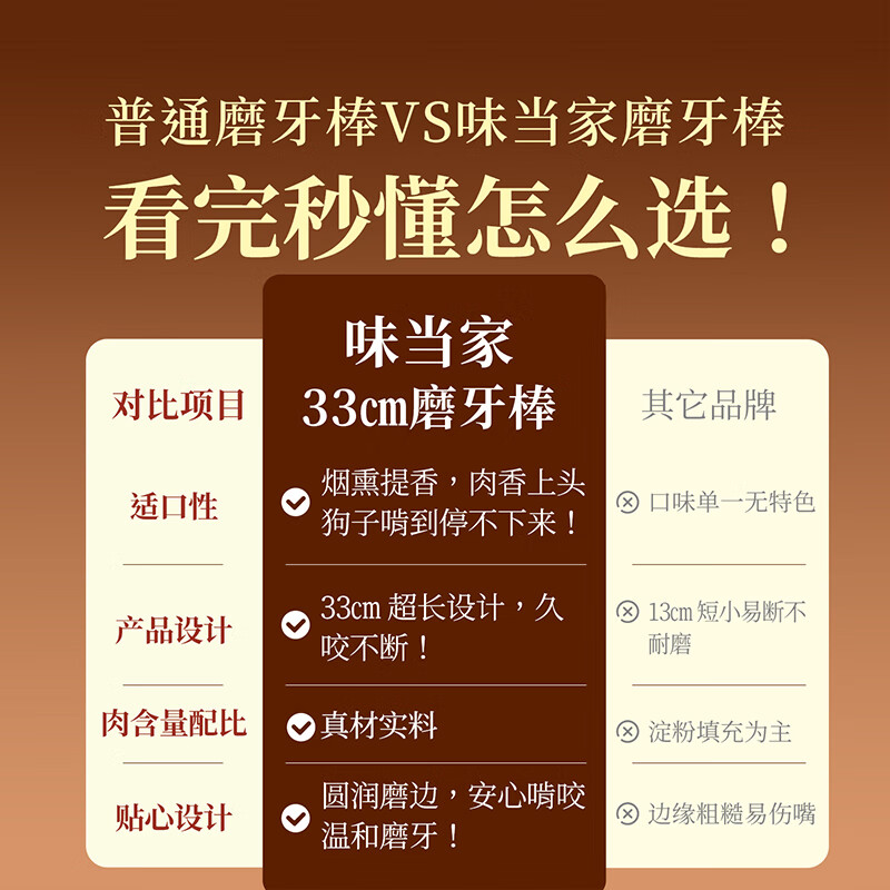 Weidangjia dog teething sticks, large dog snacks, small and big dog bones, bite-resistant calcium supplement dog snacks, chicken kraft rolls 180g