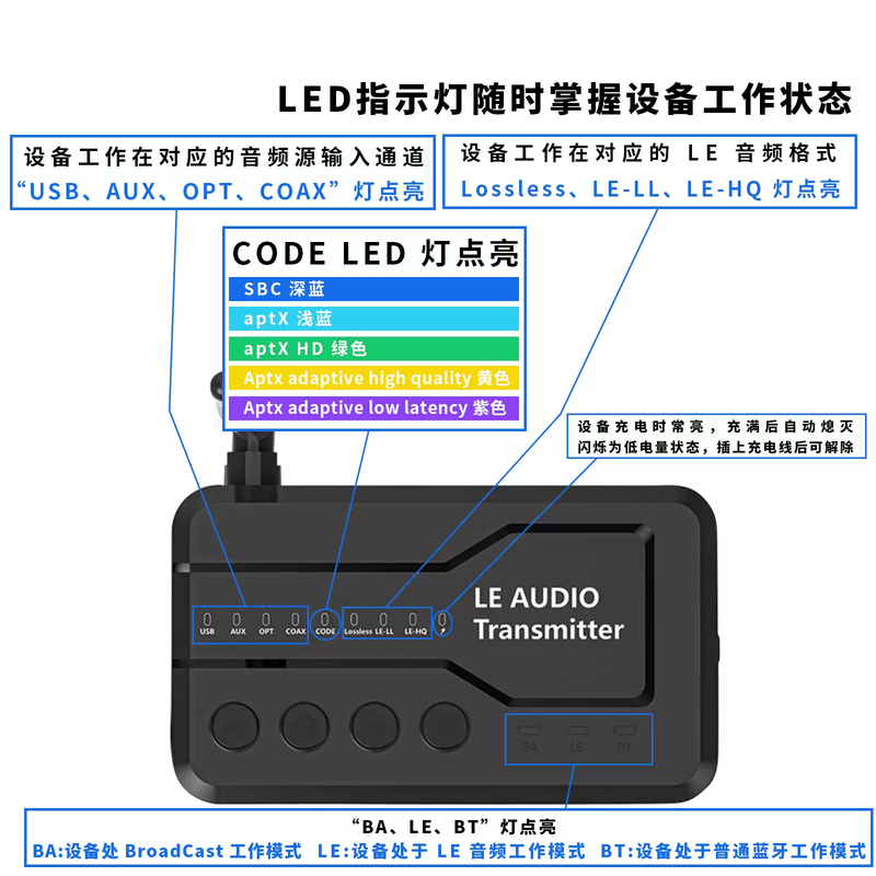 Qualcomm QCC core LC3 Bluetooth 5.4 fiber optic coaxial USB broadcast AURACAST audio transmitter B52MAX one-to-three B520PRO Bluetooth broadcast