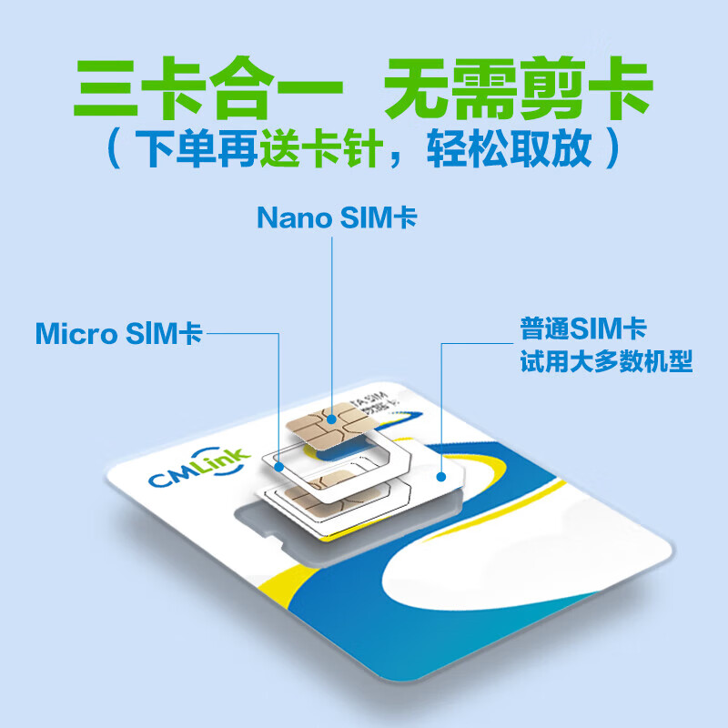 Global multi-region traffic card CMLink4G5G140 multi-country universal SIM card 15 days 1GB/day - high speed + low speed unlimited