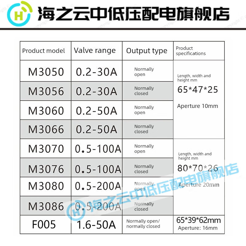 Current transformer sensor overload protection AC controller module 30A normally closed M3056