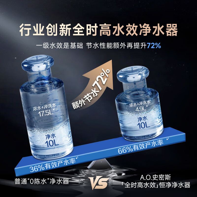 Smith (A.O.SMITH) reverse osmosis water purifier 100 true boiling water full-time high water efficiency household direct drinking water purifier all-in-one purification and heat DR1600SWi-T national subsidy dad review