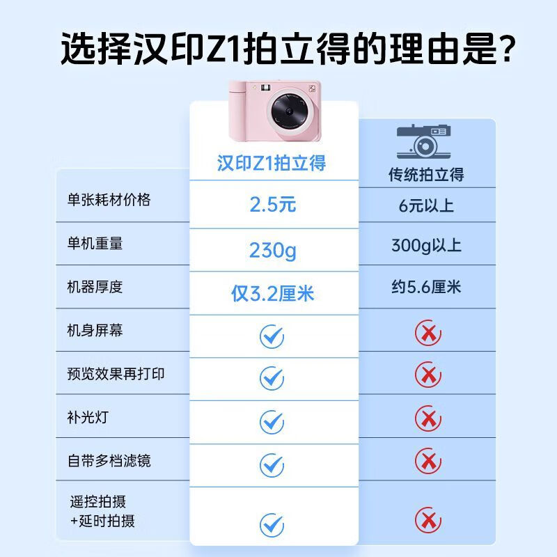 Hanyin (HPRT) Polaroid Camera Z1 Couple Photo Retouching AR Video Photo Camera Gift for Family Reunion Peach Pink Single Camera + 45 Photo Papers + Leather Tote Bag