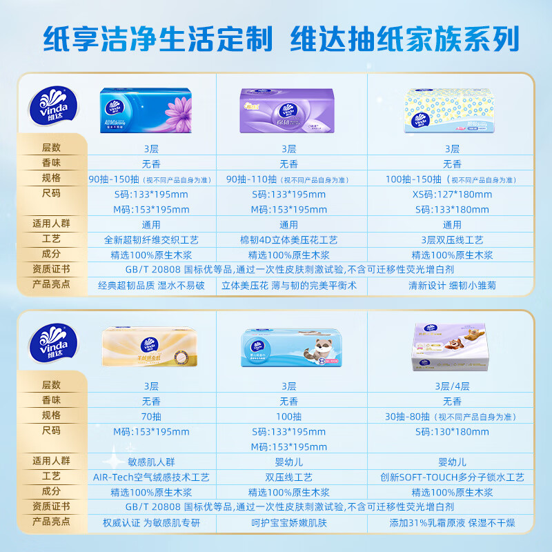 Vinda tissue paper, super tough 3-layer 120 tissue*8 pack M size, not easy to break when wet, toilet paper, paper towel, napkin, paper tissue