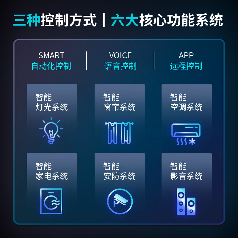 Xiaomi 2024 whole-house smart home control system upgrade 3.0 package Mijia Aqara design solution customization Full system + nationwide door-to-door installation and commissioning Everyone