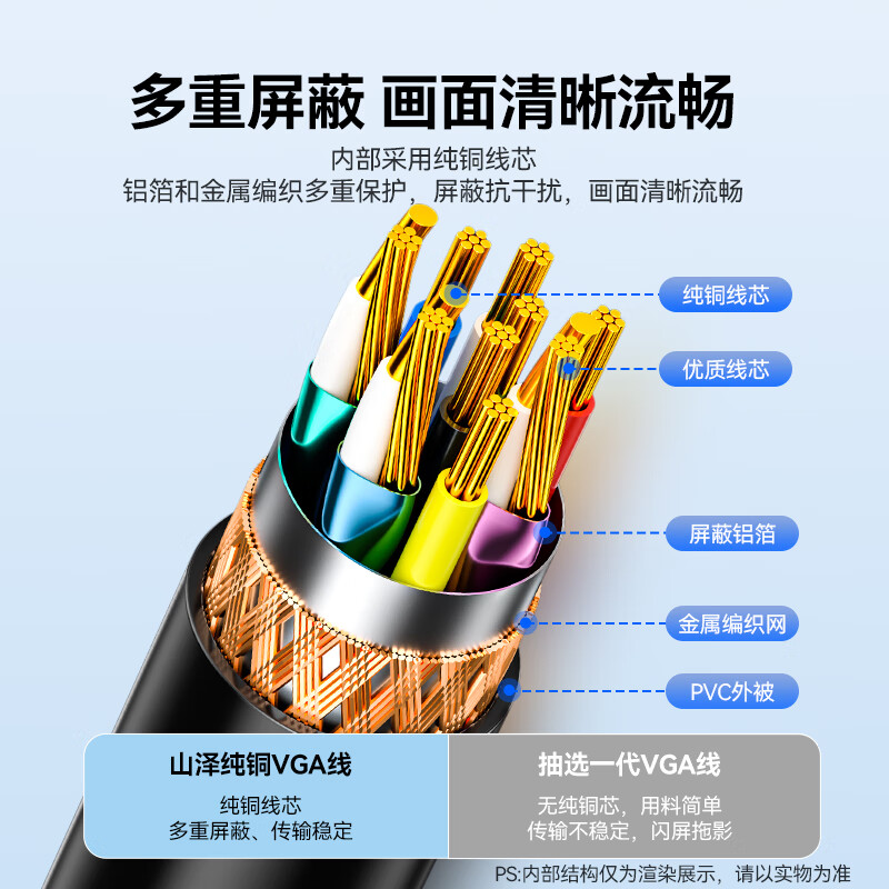 Shanze HD VGA cable double magnetic ring 3+6 copper core desktop computer host connected to projector monitor video signal connection cable 3 meters VM-1030