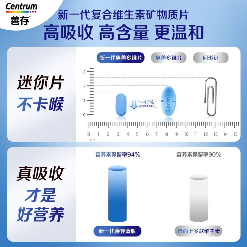 Sencun Men's Multivitamin B Complex Zinc Selenium VDCEK2 Calcium Iron Biotin B12 Blue Bottle 120 Capsules*2