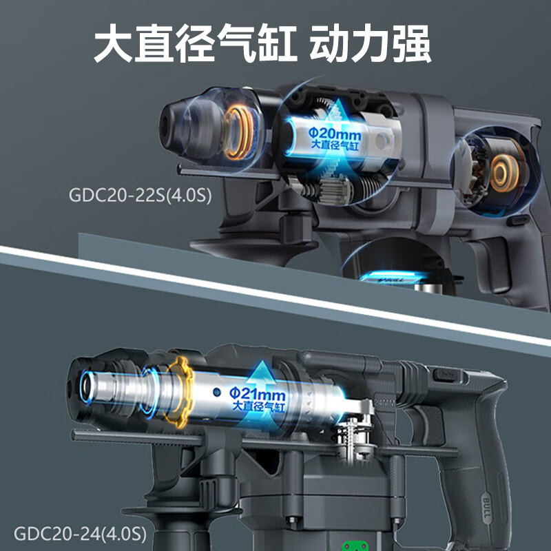 BULL lithium battery brushless electric hammer for water and electricity installation concrete slotting hammer GDC20-22S (4.0S)