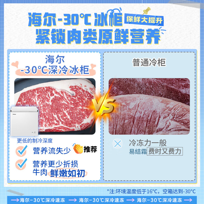 Haier (Haier) Stocking Choice Haier Freezer Says Goodbye to Frequent Defrosting Household Level 1 Energy Efficiency 100L 200L 142 Small Freezer Small Freezer Dual-Purpose Freezing and Refrigeration Non-frost-free Minus 30丨PCM Liner丨No need for frequent defrosting 201L Series