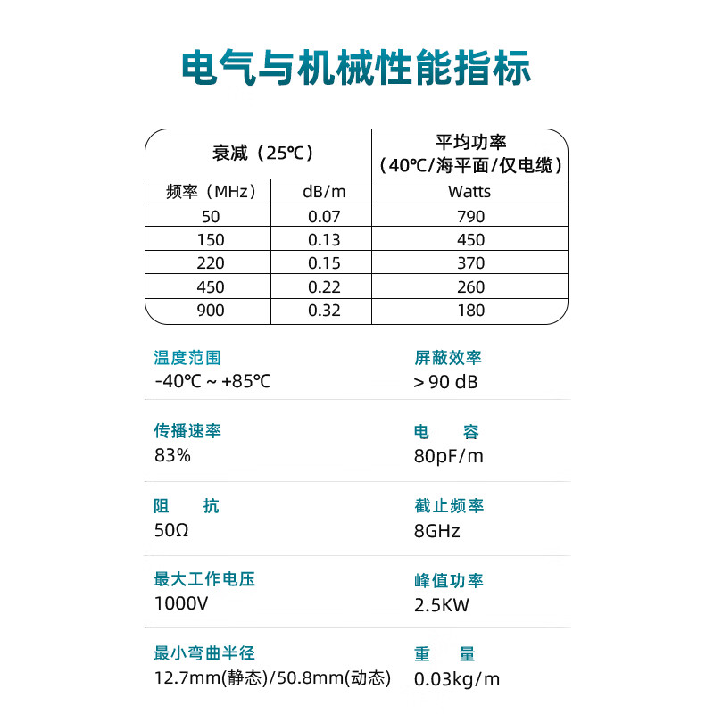 XINQY Xinqiyuan LMR200 high-power coaxial cable BNC/TNC/SMA connector 0-6G RF interconnection GPS antenna feeder cable assembly TNC male-SMA male 5m