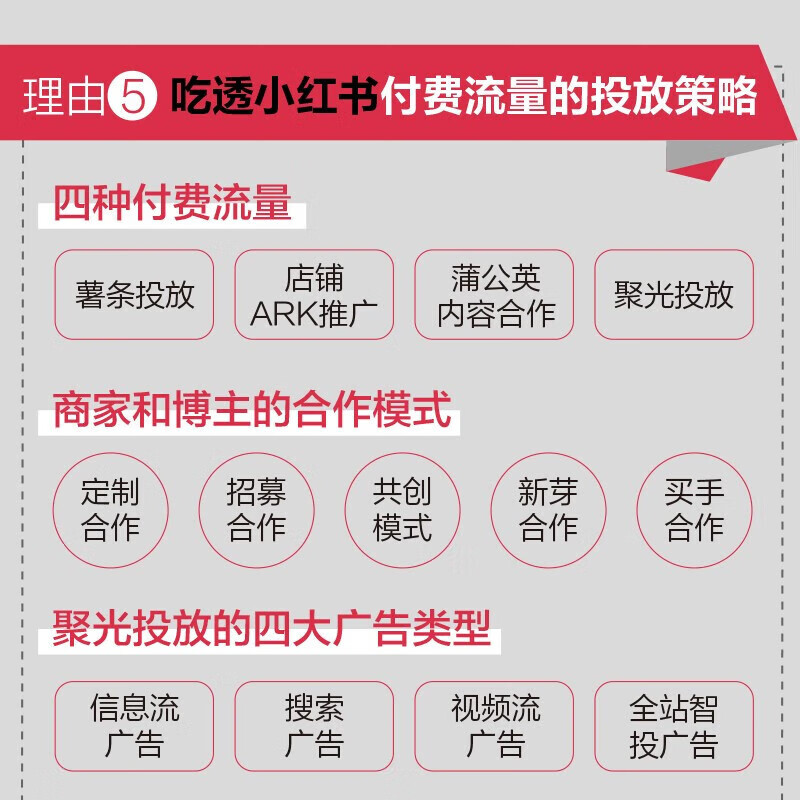 Comprehend Little Red Book in 5 hours Business Edition Written and managed by Xia Jiujiu