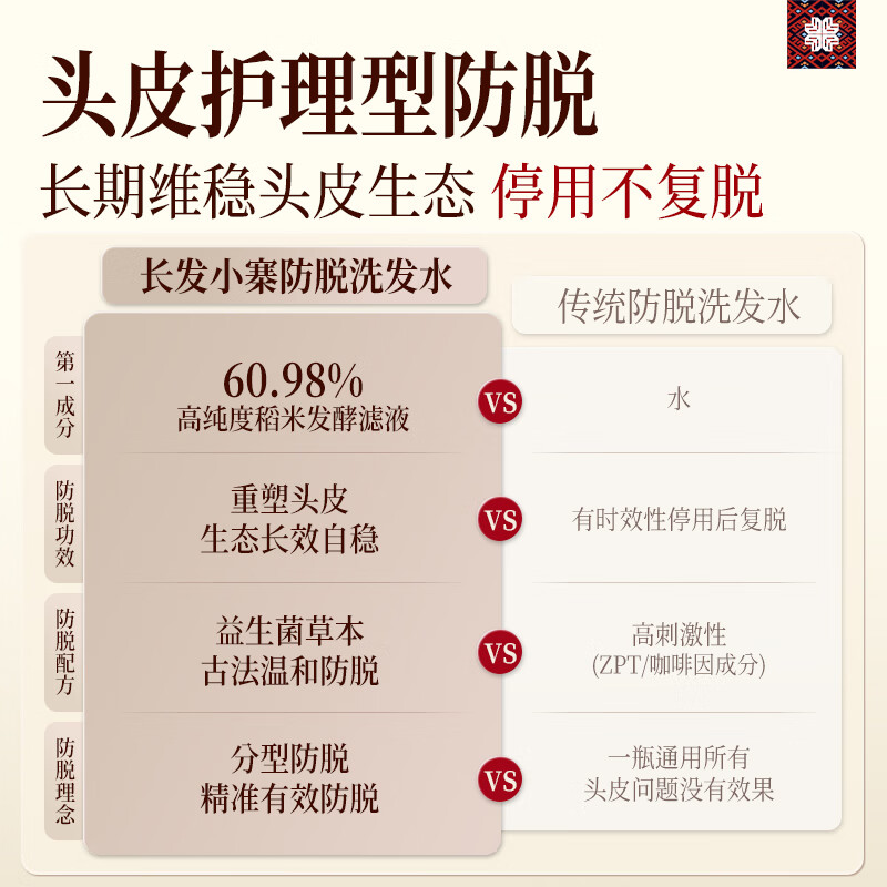 Changfa Xiaozhai Xinhuanet same style anti-hair loss shampoo hair strengthening hair rice water for men and women ancient intangible cultural heritage recipe