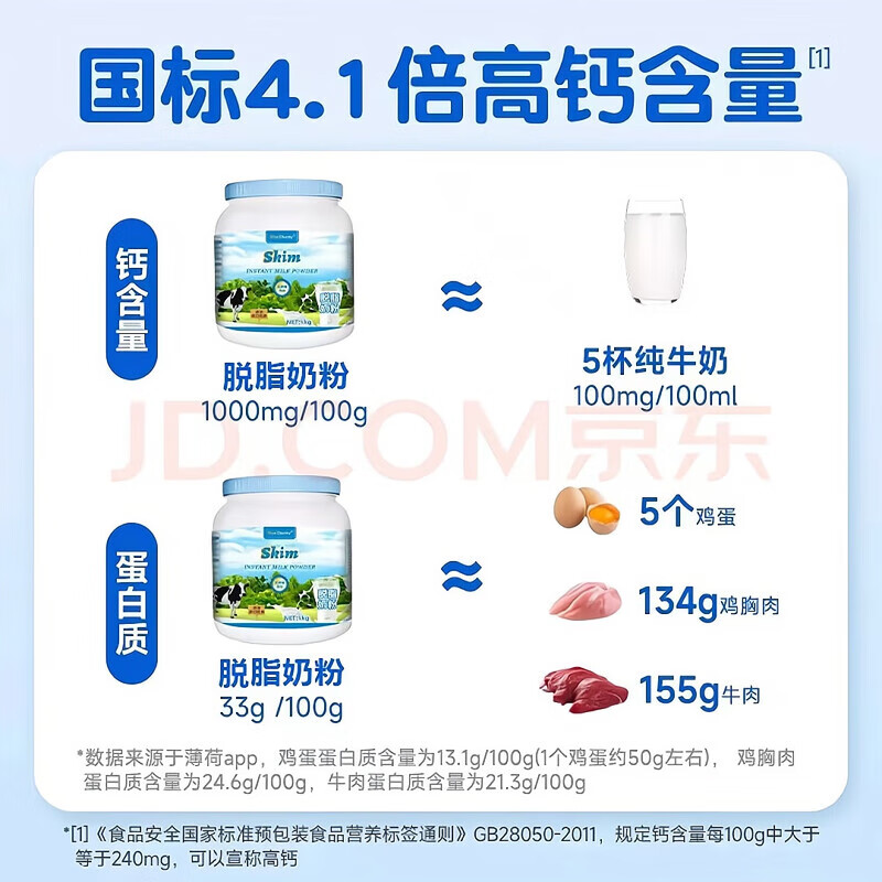 Australian imported Blue Fatty milk powder for middle-aged and elderly people, sucrose-free, high calcium, full-fat, skim nutritional supplement, adult milk powder, high calcium, high protein, balanced nutrition, Blue Fatty full-fat 1kg*1 can