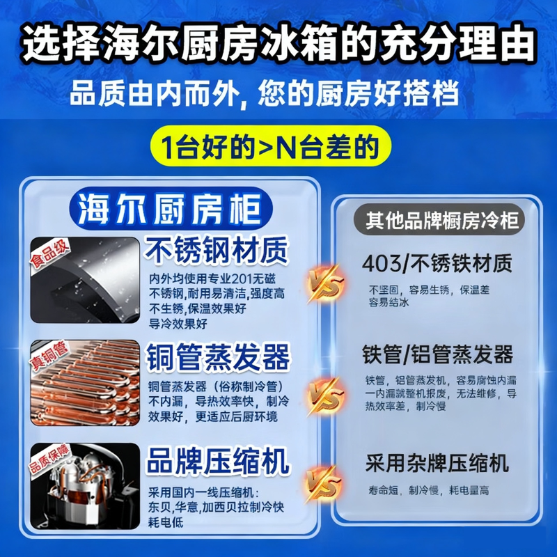 Haier kitchen refrigerator commercial vertical four-door\six-door freezer hotel canteen hotel restaurant back kitchen stainless steel copper tube large capacity 451 liters double door fully refrigerated air-cooled frost-free first-class energy efficiency