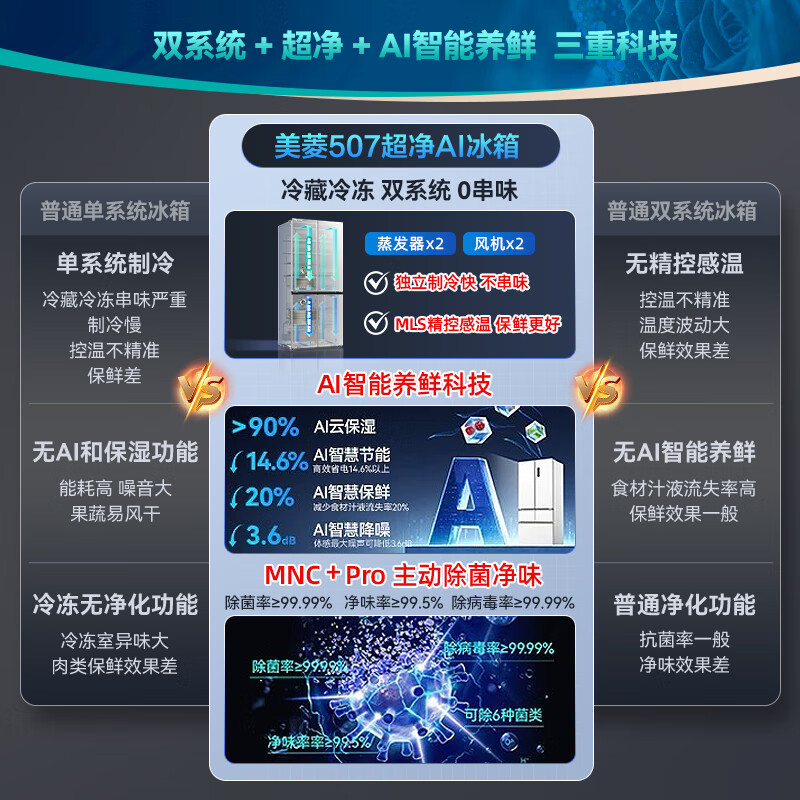 MeiLing AI series 507-liter French-style multi-door refrigerator household ultra-thin zero-embedded active sterilization and deodorization first-class energy efficiency air-cooled frost-free BCD-507WFPU9CZX national subsidy