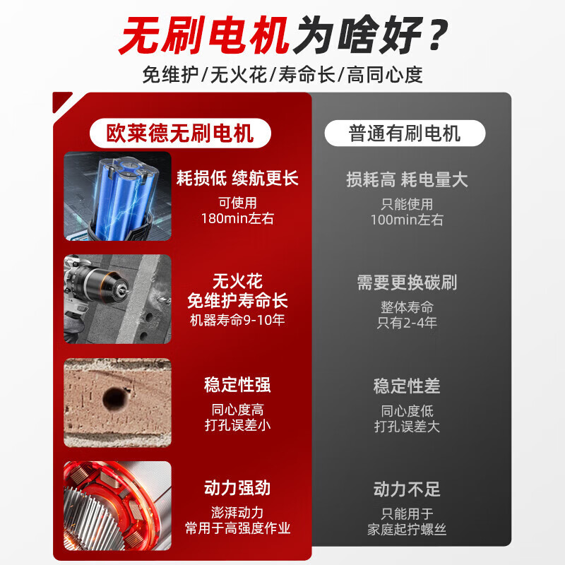OLED brushless electric drill hand drill small steel cannon high-power rechargeable lithium electric drill electric screwdriver machine can knock the ceiling brushless steel cannon second wear version
