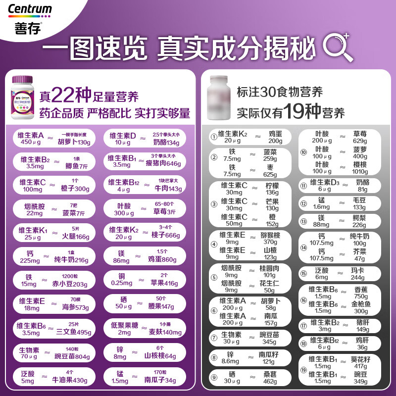 Centrum Women's Multivitamin B Complex VCED Niacinamide Folic Acid VK2 Selenium B12 Purple Bottle 120 Capsules*2