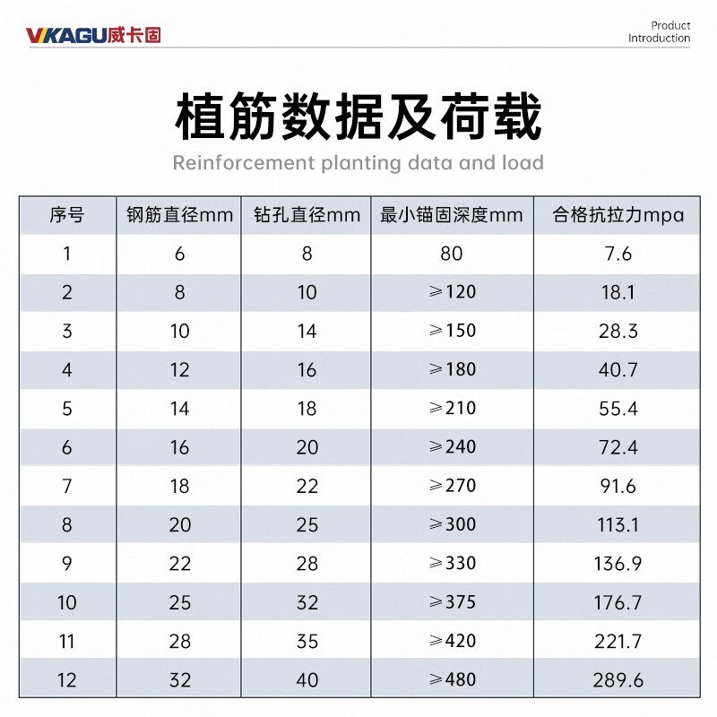 VIKAGU two-component epoxy injection gun for strong reinforcement of reinforced concrete resin planting glue VGBA01 360ml