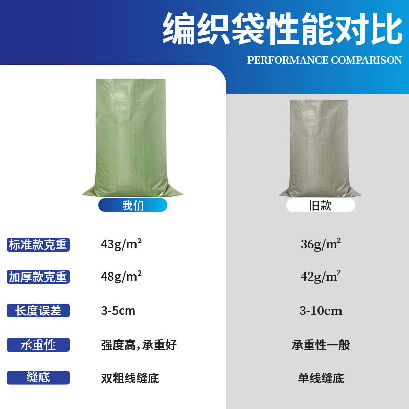 Gongbaili woven bag snakeskin bag sack decoration construction project construction waste removal large cement bag moving bag standard 80*120cm (20 pieces)