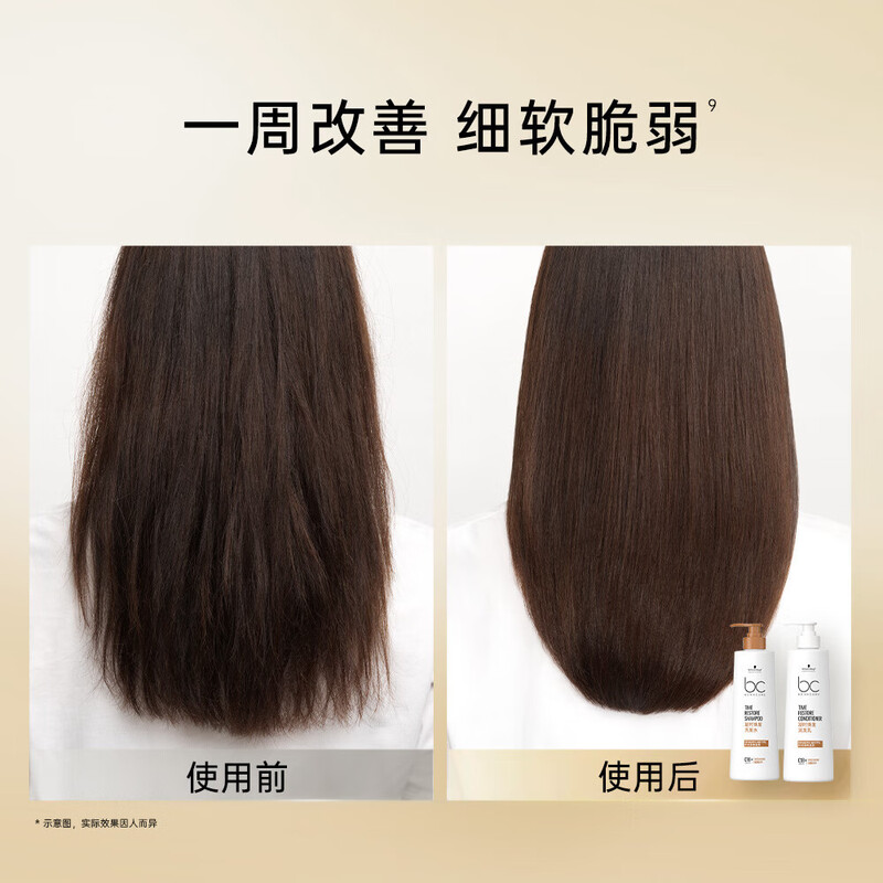 Schwarzkopf Professional Polyflor Glowing Hair Conditioner 500g*1 bottle on clearance