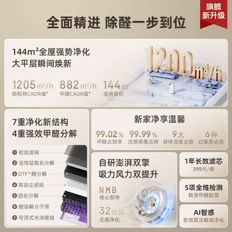 Shuxinfeng air purifier removes formaldehyde, odor, removes bacteria, removes allergies, certified household pets, large space, full-effect T2pro purifier, national subsidy for home appliances