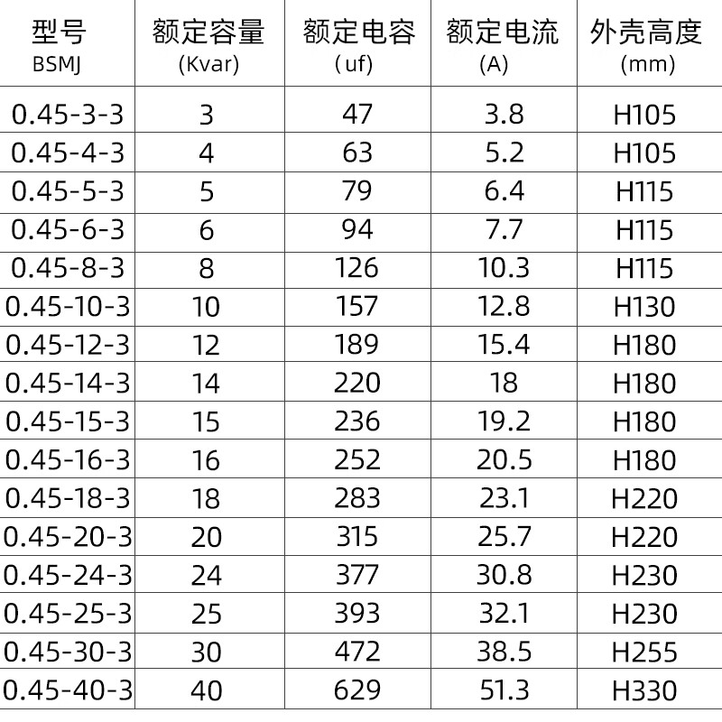 TENGEN Tianzheng Electric BSMJ0.45-30-3 self-healing low voltage parallel capacitor 450V30KVA BSMJ0.4-25-3