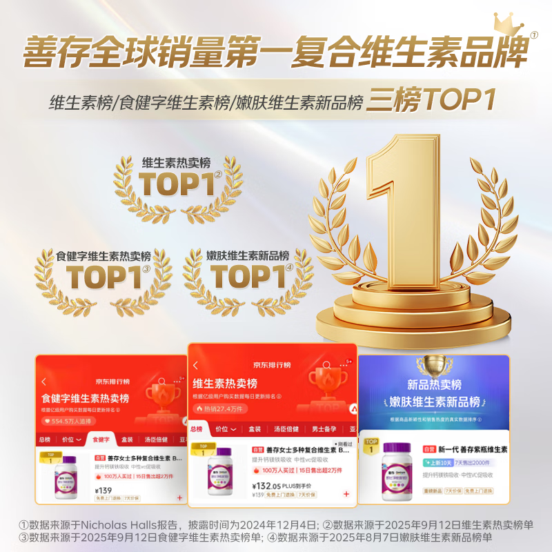 Centrum Women's Multivitamin B Complex VCED Niacinamide Folic Acid VK2 Selenium B12 Purple Bottle 120 Capsules*2