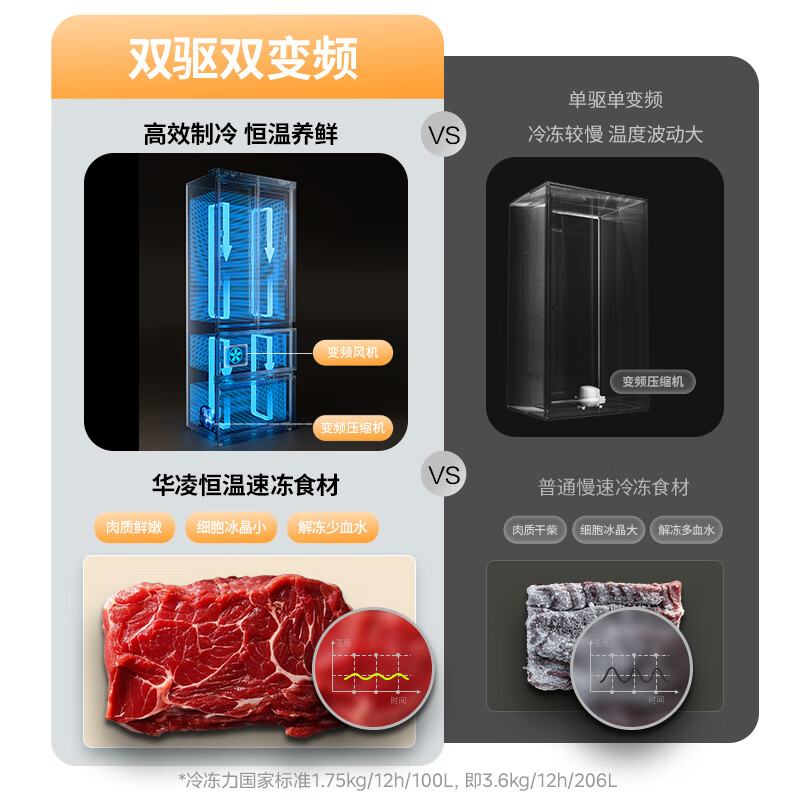 Hualingmei's 326L French-style multi-door refrigerator first-class energy efficiency dual-frequency air-cooled frost-free household refrigerator energy-saving odor-free refrigerator BCD-326WFPH national subsidy
