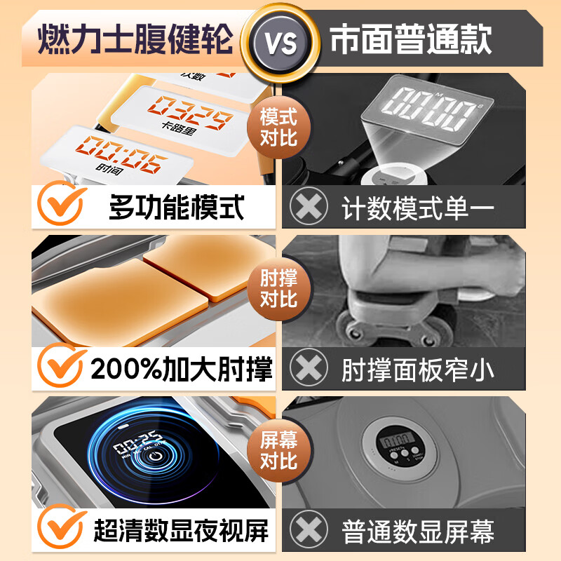 Burnish Four-Wheel Abdominal Wheel Automatic Rebound Elbow Support Kneeling Pad with Auxiliary Abdominal Rolling Wheel to Shrink Belly and Slim Belly Fitness Equipment for Household Purple + Kneeling Pad Smart Upgrade + Powerful Rebound + Counter