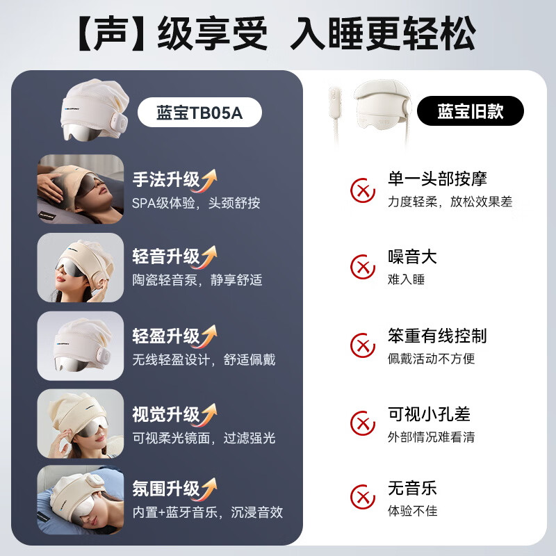 Sapphire head massager, sleep aid, sleep instrument, eye hot compress, brain meridian, whole head massager, scalp relaxation artifact, birthday and New Year gift