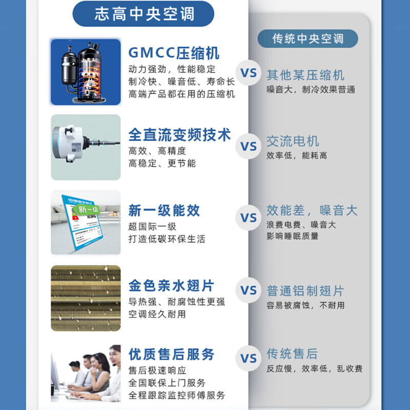 CHIGO central air conditioner small multi-unit 4 HP one to three duct machine 5/6 HP one to four embedded hidden installation living room full DC variable frequency heating and cooling 20% off when ordering 4 HP first class energy efficiency one to two 100W host