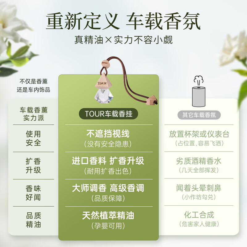 Guokai Car Aromatherapy Gardenia Aromatherapy Perfume Deodorizing Pendant Car Aromatherapy Long-lasting Fragrance High-end