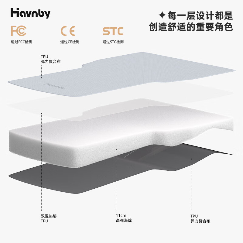 Havnby Anwen white is suitable for Tesla Model YL car inflatable mattress camping travel car lying flat mat