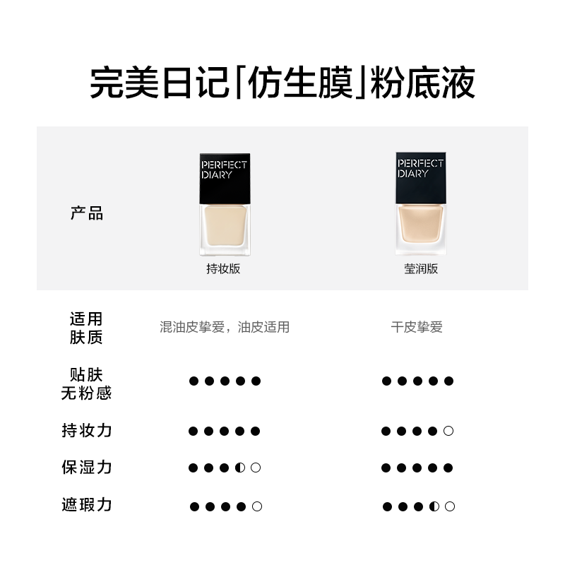 Perfect Diary Bionic Membrane Essence Liquid Foundation for Dry Skin #B02 Moisturizing, Nourishing, No-Sticking Powder 20ml Valentine's Day Gift