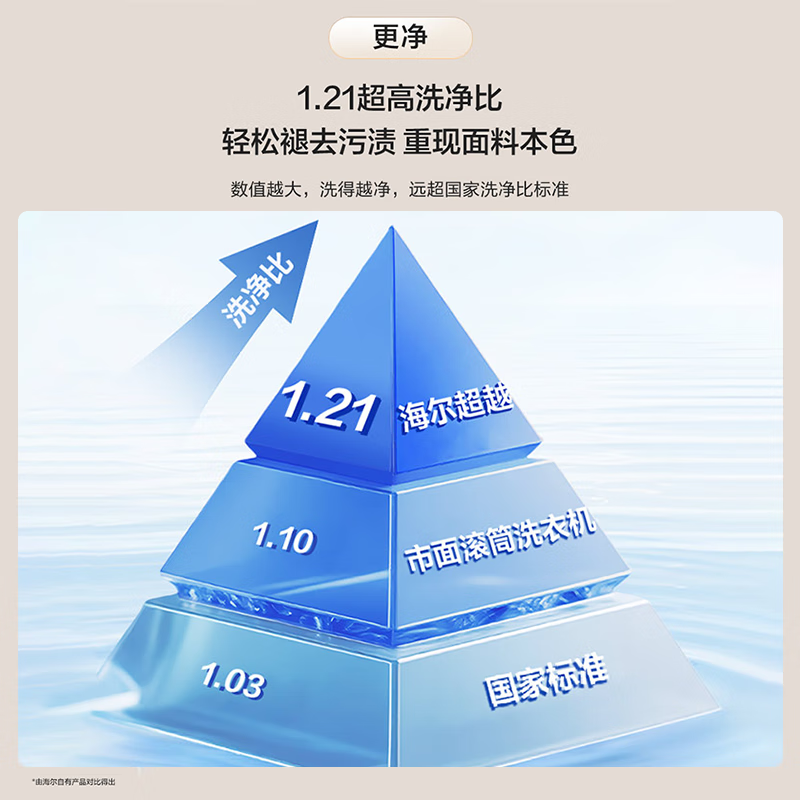 Haier drum washing machine fully automatic 10KG 25 years new product | with dryer + 537 ultra-thin flat insert + 525 large drum + blue shield sterilization, the same model in the mall XQG100-HL58A1