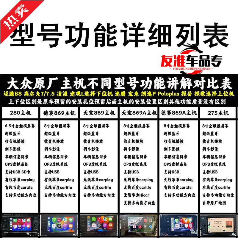 Desay SV central control screen Volkswagen original 280 host machine Sumaotan 275 smart car navigation Tanyue Langyitian Tianbao 869 full touch upper host machine