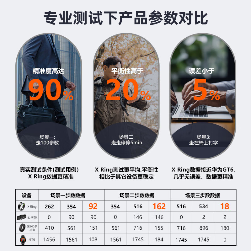 X ring smart ring heart rate sleep blood oxygen detection pedometer health sports black technology bluetooth waterproof ring deep jet black US number #6